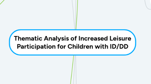 Mind Map: Thematic Analysis of Increased Leisure Participation for Children with ID/DD