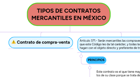 Mind Map: TIPOS DE CONTRATOS MERCANTILES EN MÉXICO