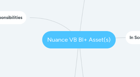 Mind Map: Nuance VB BI+ Asset(s)