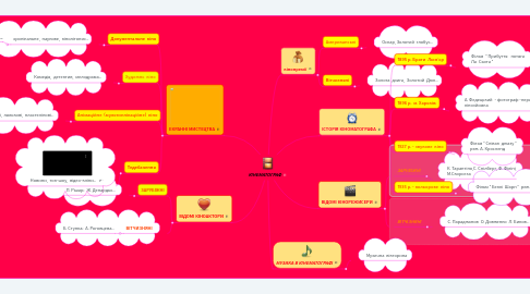 Mind Map: КІНЕМАТОГРАФ