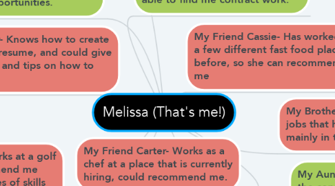 Mind Map: Melissa (That's me!)