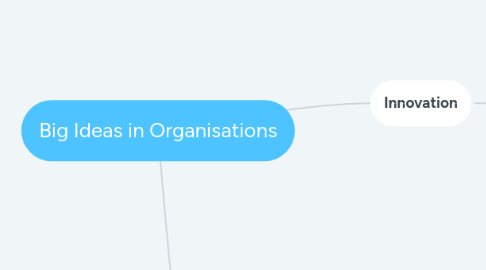 Mind Map: Big Ideas in Organisations