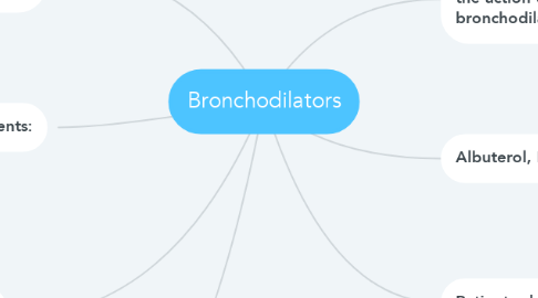 Mind Map: Bronchodilators