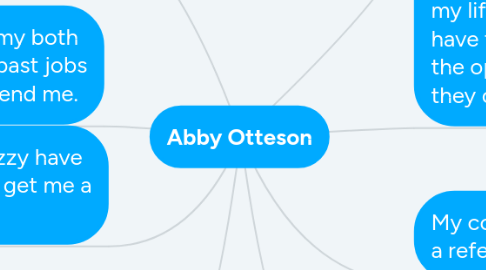 Mind Map: Abby Otteson