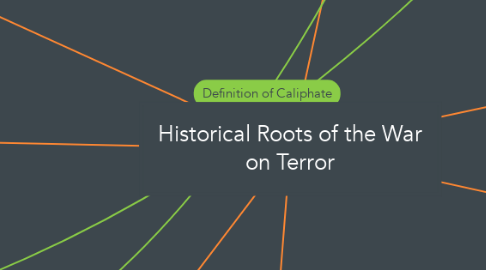 Mind Map: Historical Roots of the War on Terror