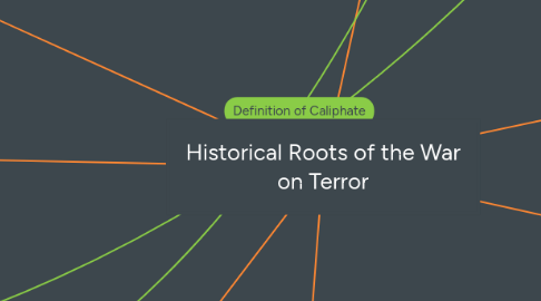 Mind Map: Historical Roots of the War on Terror