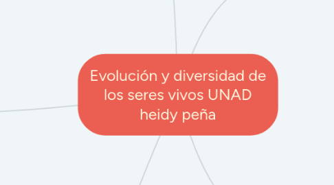 Mind Map: Evolución y diversidad de los seres vivos UNAD heidy peña