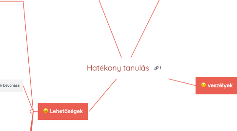 Mind Map: Hatékony tanulás