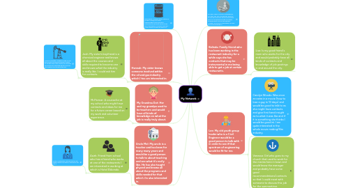 Mind Map: My Network