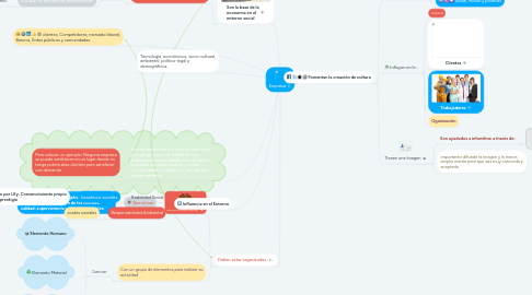 Mind Map: Empresa