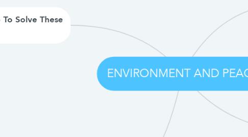 Mind Map: ENVIRONMENT AND PEACE