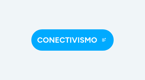 Mind Map: CONECTIVISMO