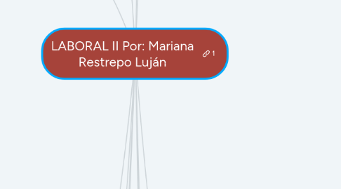 Mind Map: LABORAL II Por: Mariana Restrepo Luján