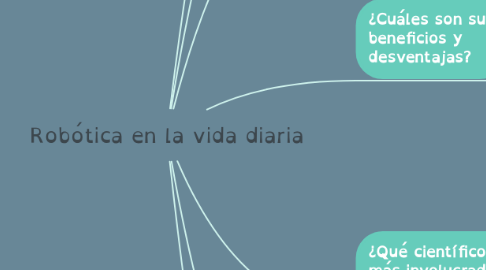 Mind Map: Robótica en la vida diaria