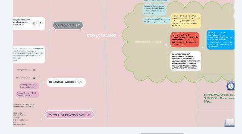 Mind Map: CONECTIVISMO