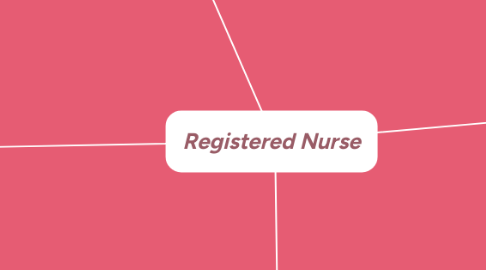 Mind Map: Registered Nurse