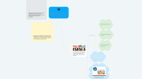 Mind Map: Relación de la comunicación con el lenguaje y la lengua-(comunicación científica).Por Johy Daniel Pico Aray del paralelo 4m18