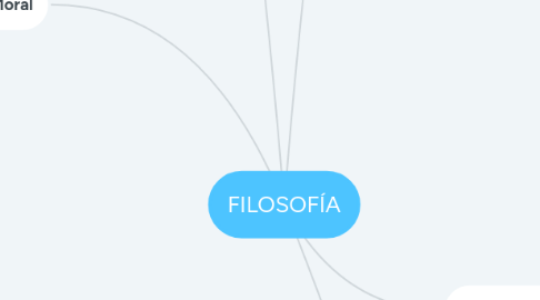 Mind Map: FILOSOFÍA