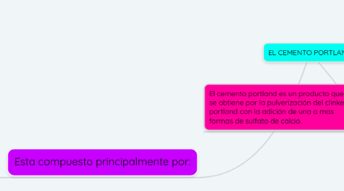 Mind Map: EL CEMENTO PORTLAND