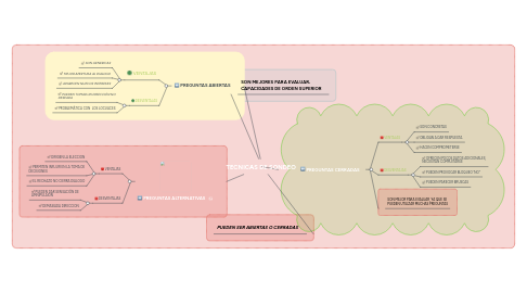 Mind Map: TECNICAS DE SONDEO