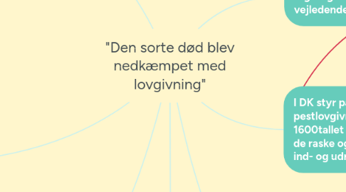 Mind Map: "Den sorte død blev nedkæmpet med lovgivning"