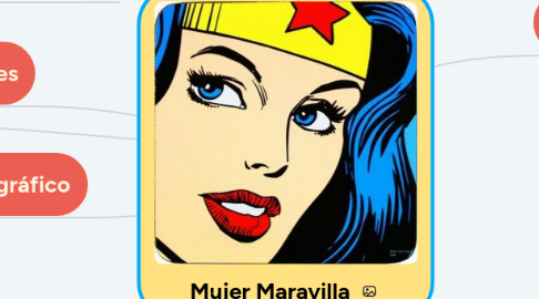 Mind Map: Mujer Maravilla