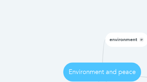 Mind Map: Environment and peace