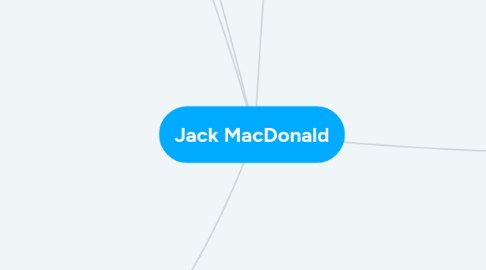 Mind Map: Jack MacDonald