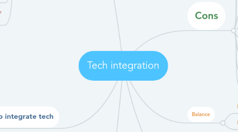 Mind Map: Tech integration