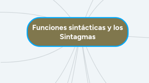 Mind Map: Funciones sintácticas y los Sintagmas