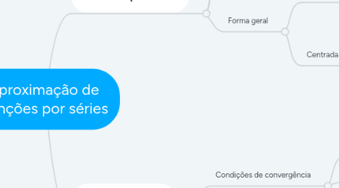 Mind Map: Aproximação de funções por séries