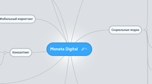 Mind Map: Moneta Digital