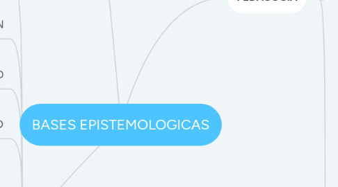 Mind Map: BASES EPISTEMOLOGICAS