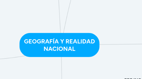 Mind Map: GEOGRAFÍA Y REALIDAD NACIONAL