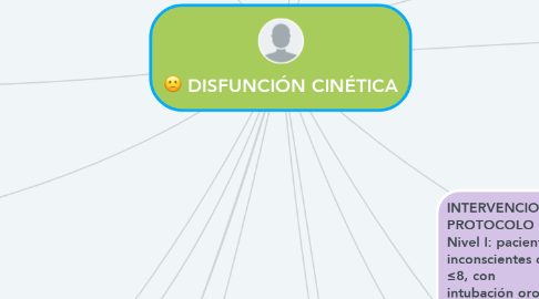 Mind Map: DISFUNCIÓN CINÉTICA