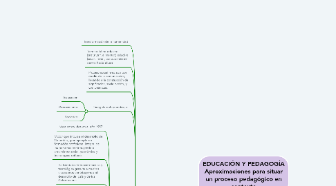 Mind Map: EDUCACIÓN Y PEDAGOGÍA Aproximaciones para situar un proceso pedagógico en contexto