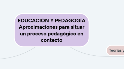 Mind Map: EDUCACIÓN Y PEDAGOGÍA Aproximaciones para situar un proceso pedagógico en contexto