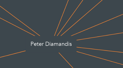 Mind Map: Peter Diamandis