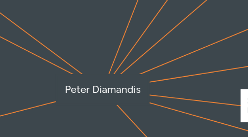 Mind Map: Peter Diamandis