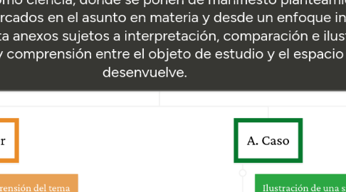 Mind Map: La psicología como ciencia La presente estructura argumentativa da cuenta de diferentes argumentos que buscan identificar teoréticamente la psicología como ciencia, donde se ponen de manifiesto planteamientos epistemológicos desde autores referentes enmarcados en el asunto en materia y desde un enfoque investigativo. Del mismo modo, dicha estructura presenta anexos sujetos a interpretación, comparación e ilustración de información para un mayor contraste y comprensión entre el objeto de estudio y el espacio en el que este se desenvuelve.