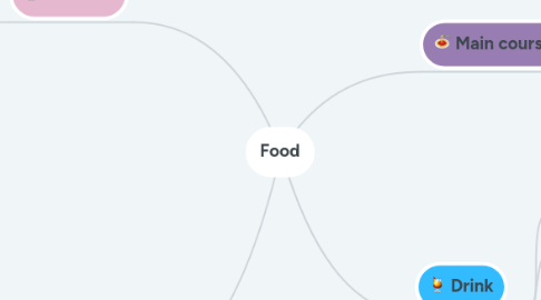 Mind Map: Food