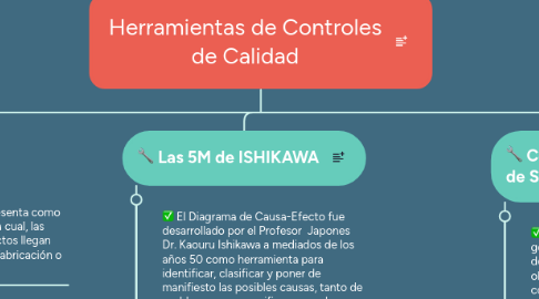 Mind Map: Herramientas de Controles de Calidad