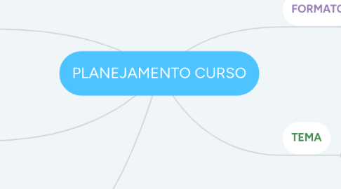 Mind Map: PLANEJAMENTO CURSO