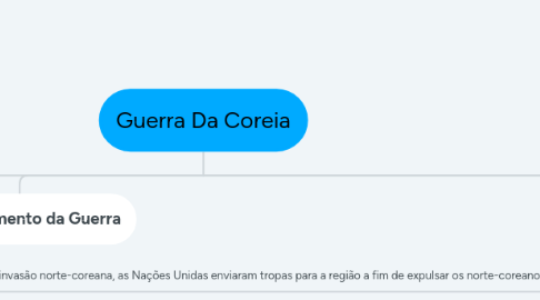 Mind Map: Guerra Da Coreia