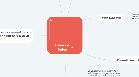 Mind Map: Diseño de bases de datos relacionales