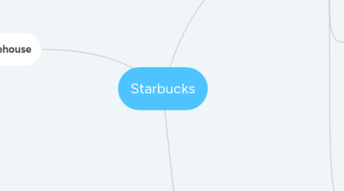 Mind Map: Starbucks