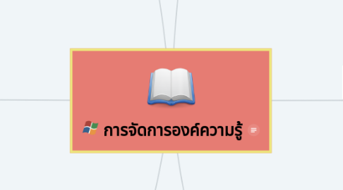 Mind Map: การจัดการองค์ความรู้