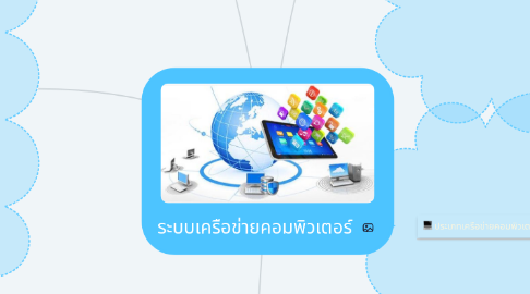 Mind Map: ระบบเครือข่ายคอมพิวเตอร์