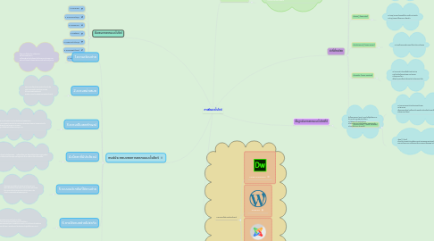 Mind Map: การพัฒนาเว็บไซต์