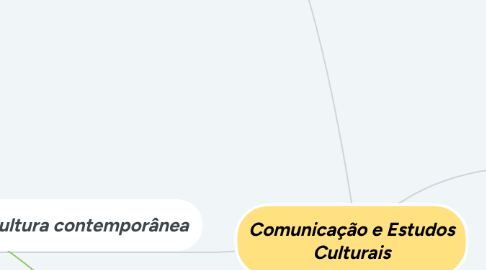 Mind Map: Comunicação e Estudos Culturais